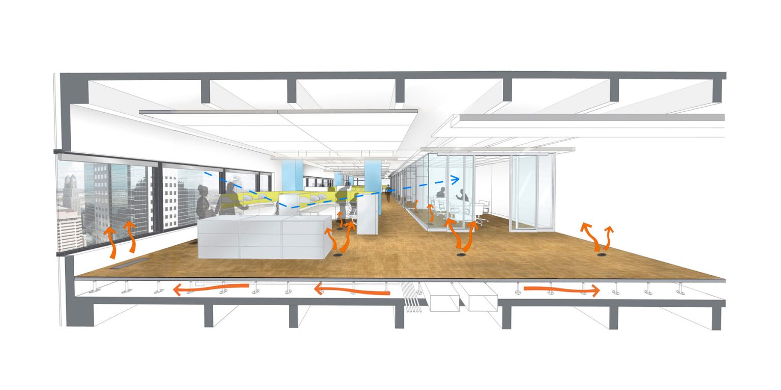 Evergy headquarters bnim