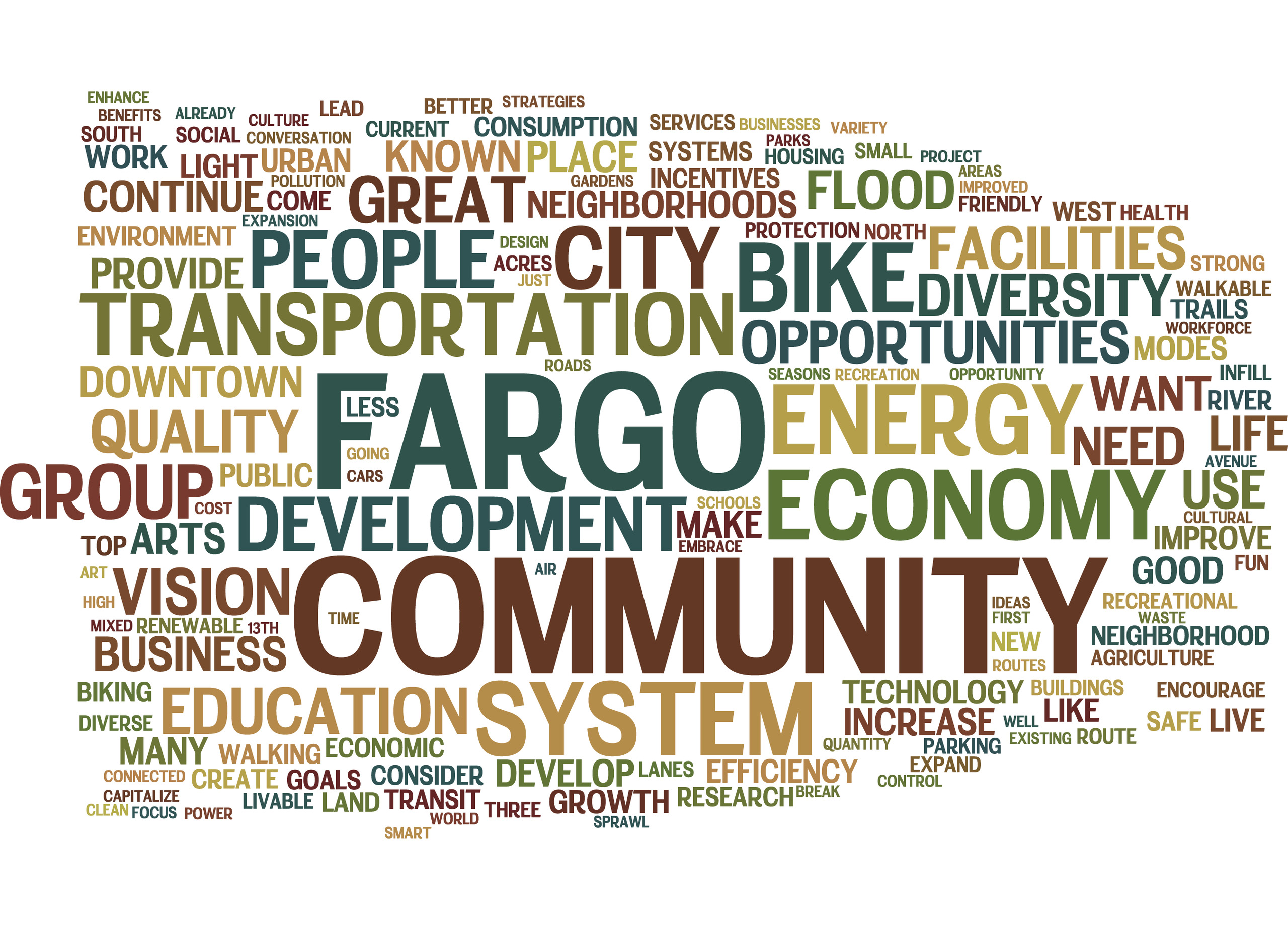 Fargo Comprehensive Plan and Fiscal Impact Analysis