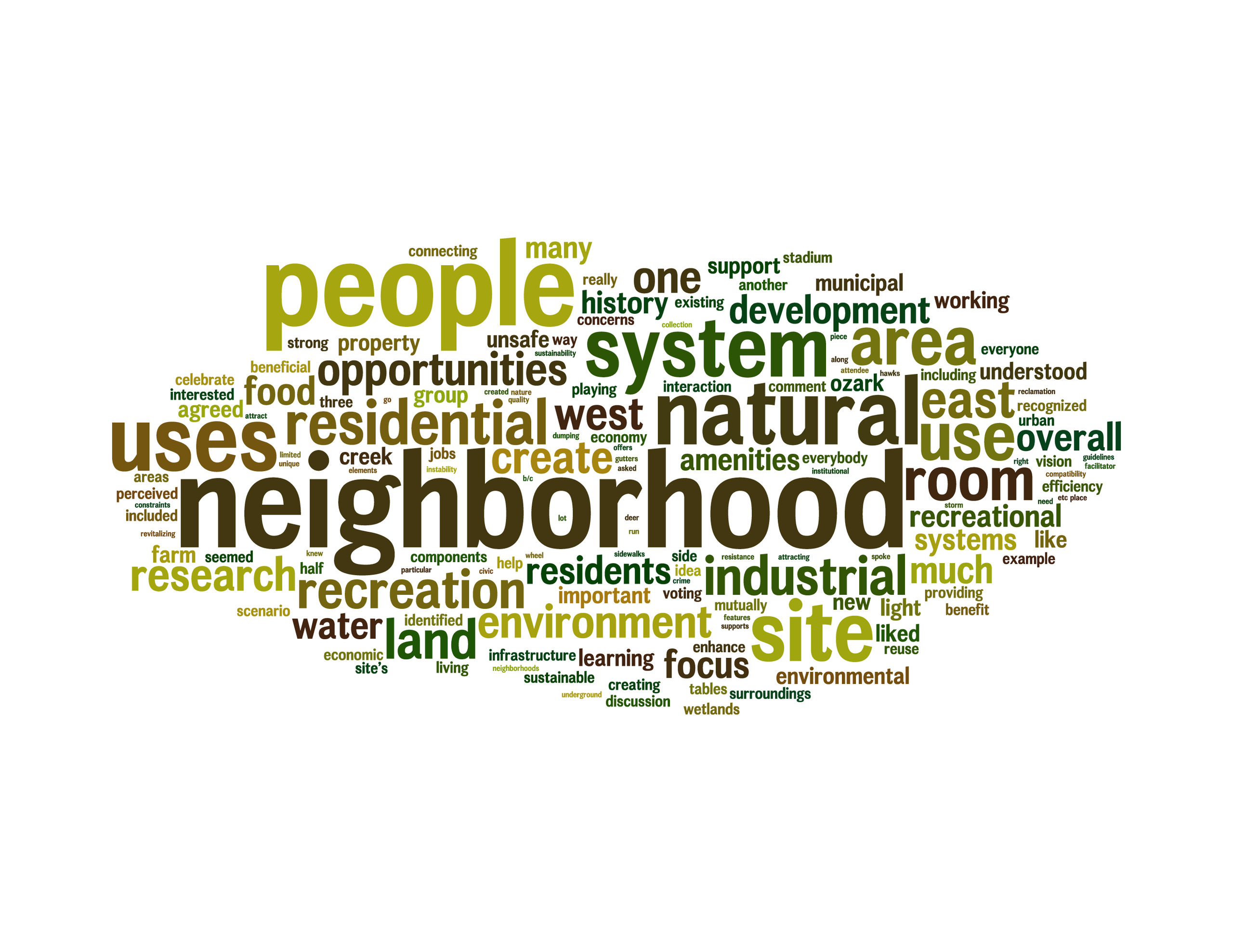 Municipal Farms Sustainable Reuse Plan