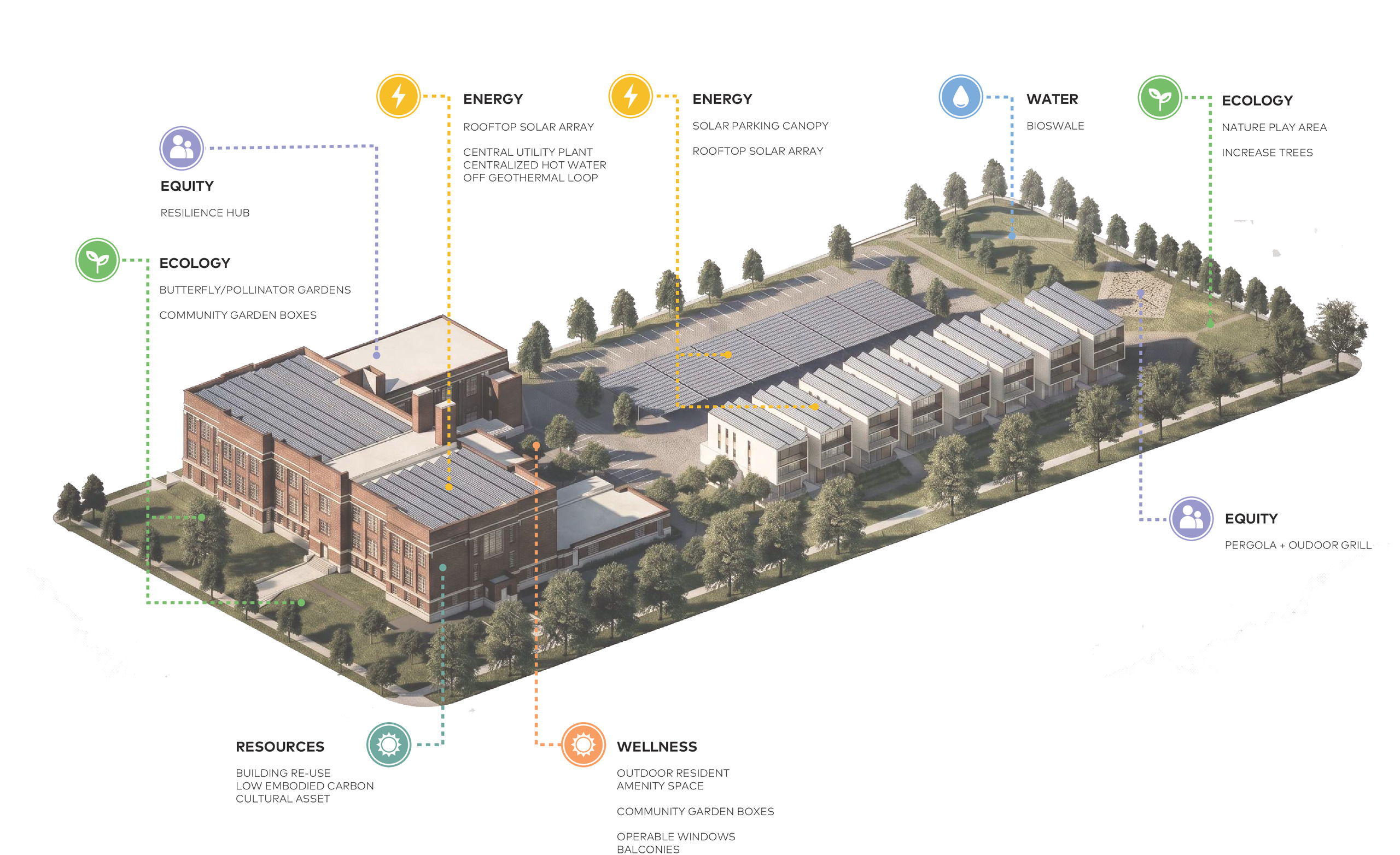 Ladd School Redevelopment