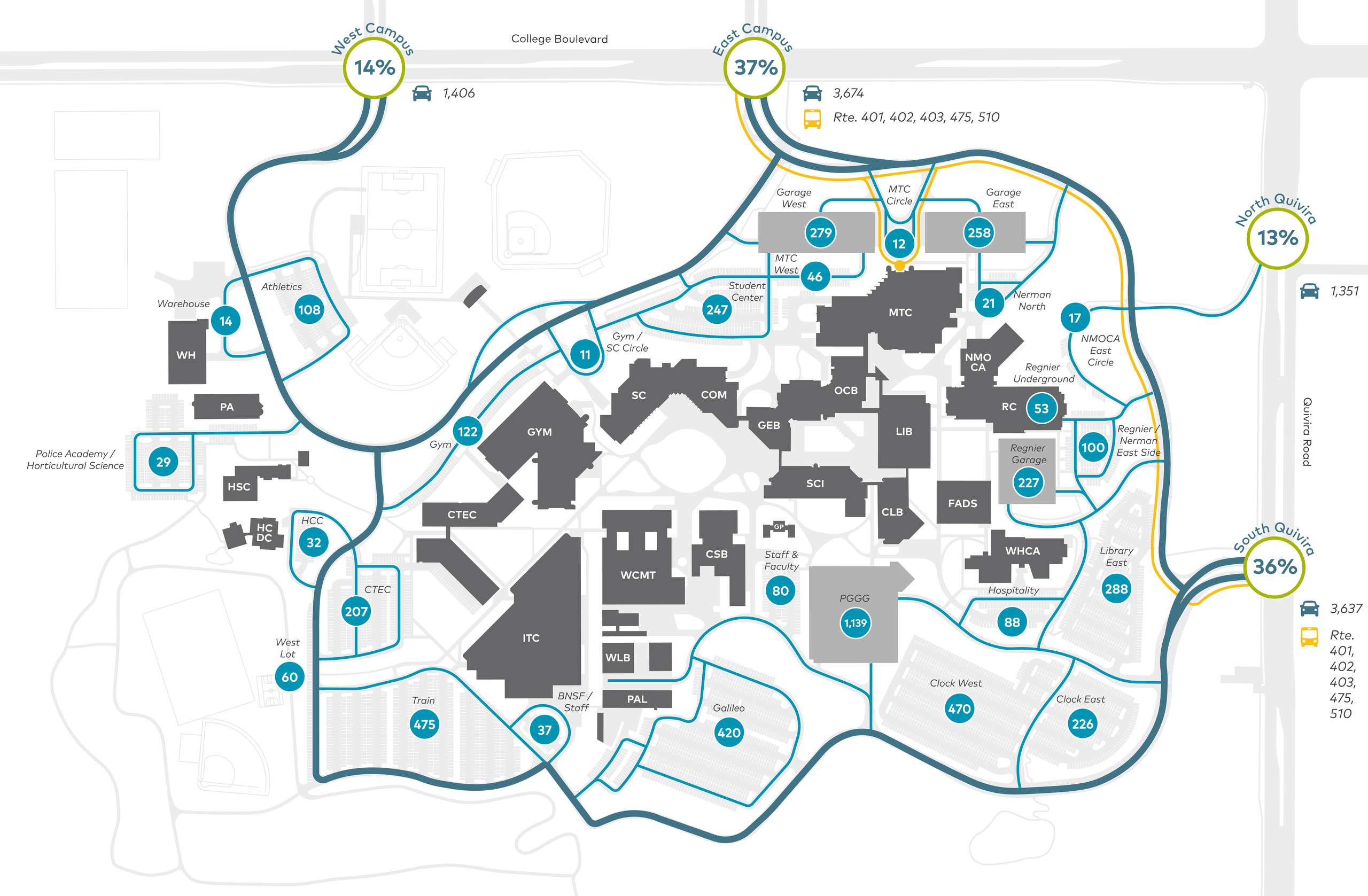 JCCC Facilities Master Plan Update
