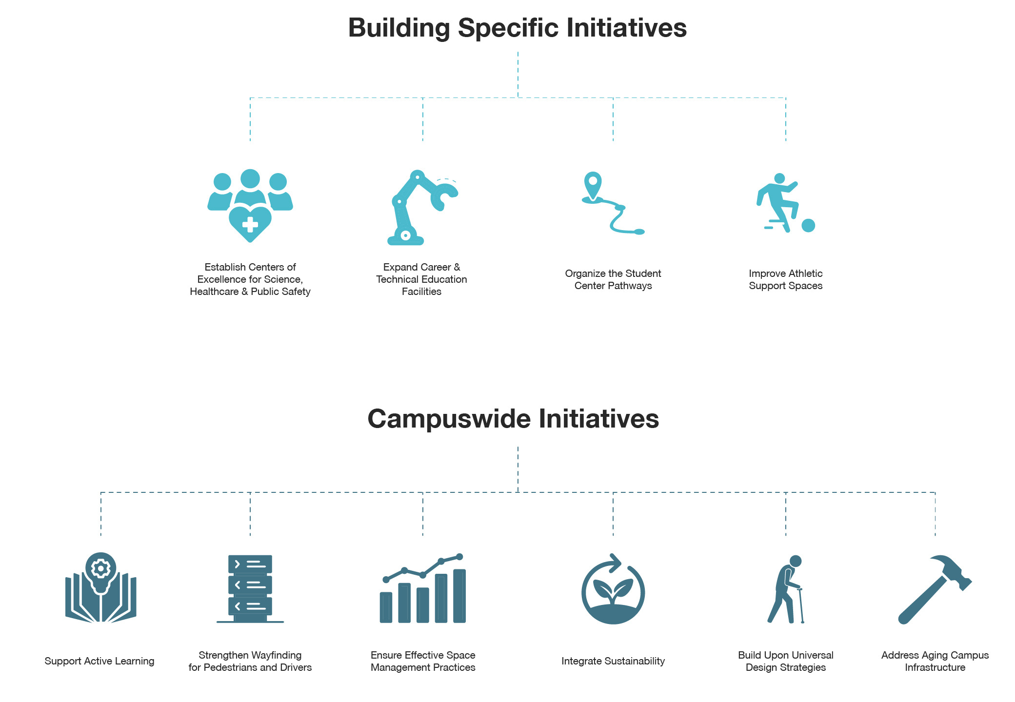 JCCC Facilities Master Plan Update