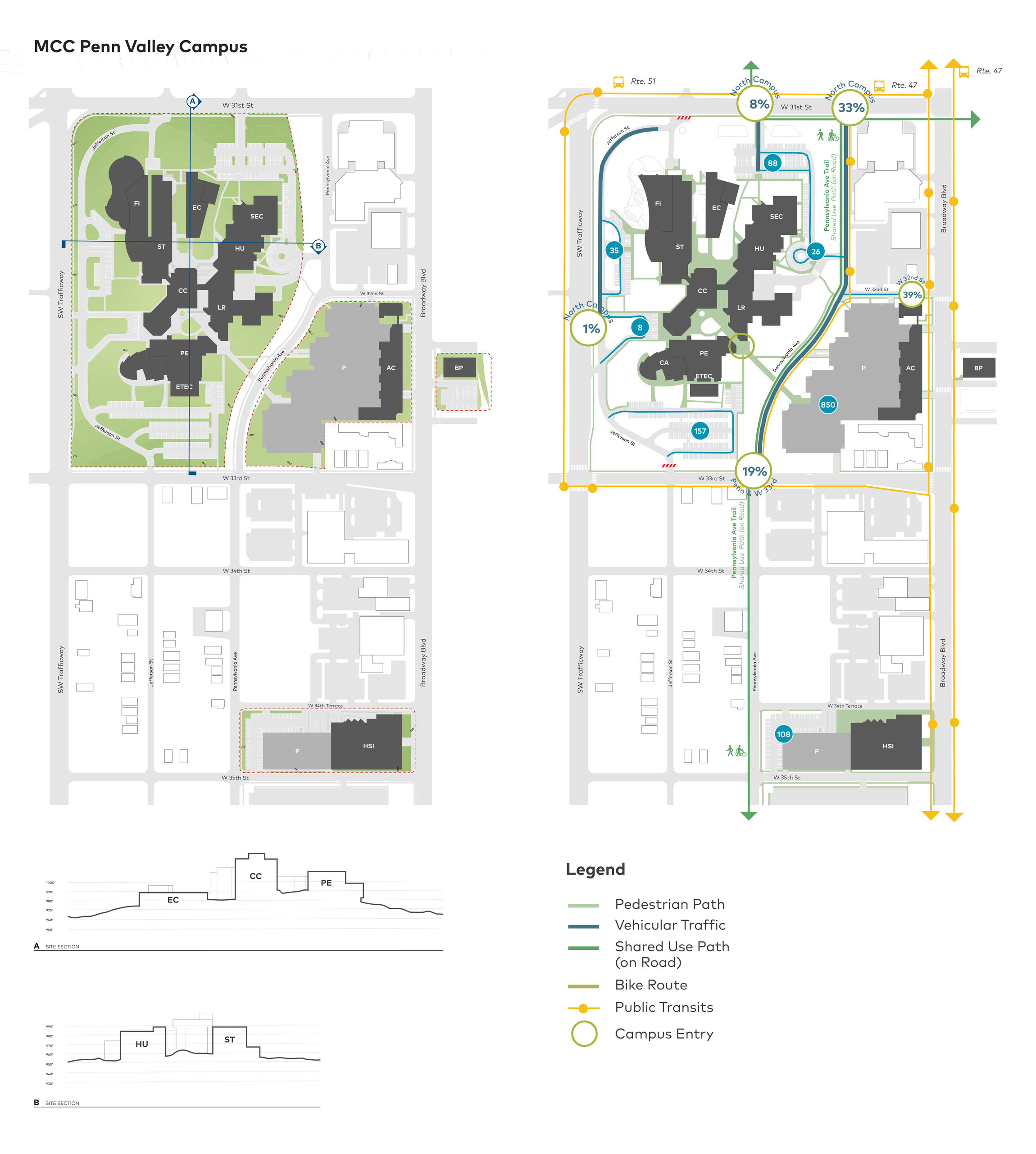 MCC Facilities Master Plan
