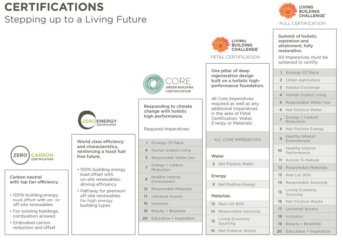 Johnson County Facilities Sustainability Framework and Guidelines